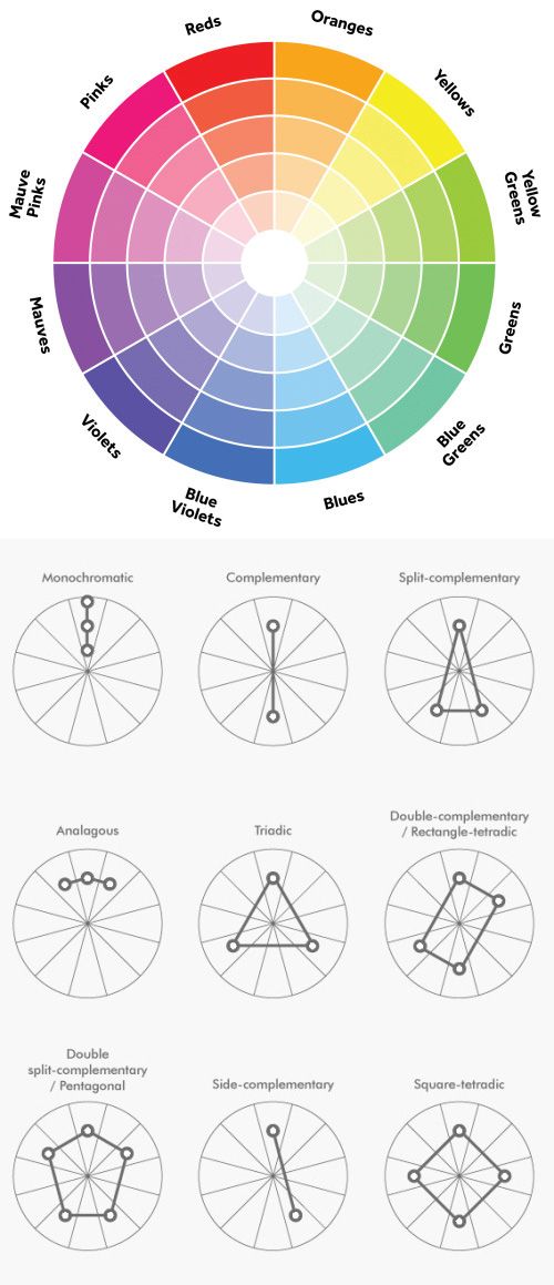 how to choose color scheme with the color wheel