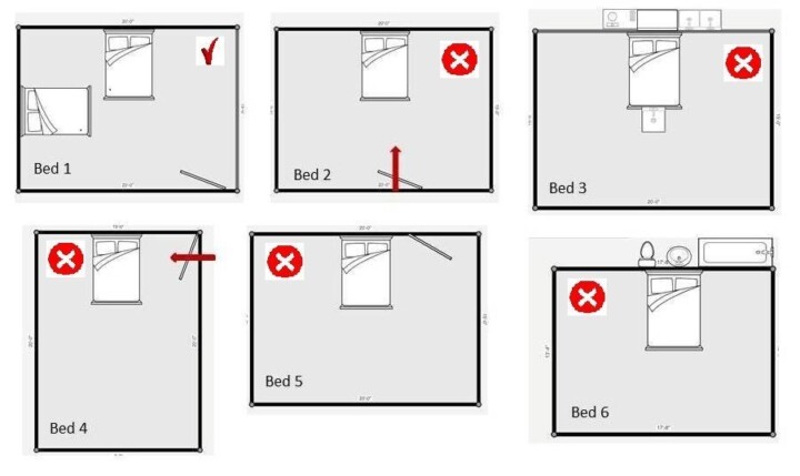 Where Should the Bed Be Placed in a Bedroom?